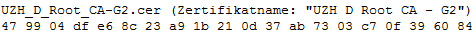 Root-Zertifikat Fingerprint