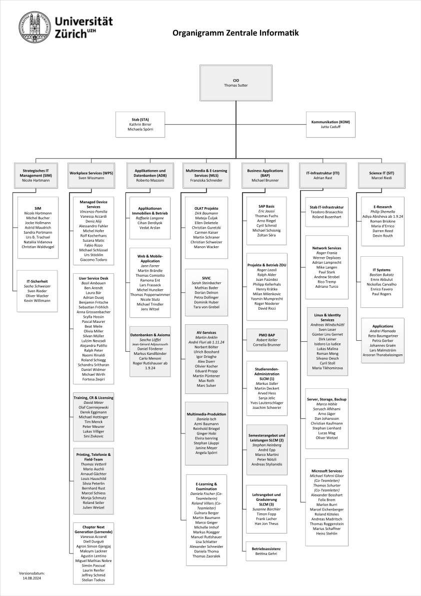 Link zum Organigramm (PDF-Download)